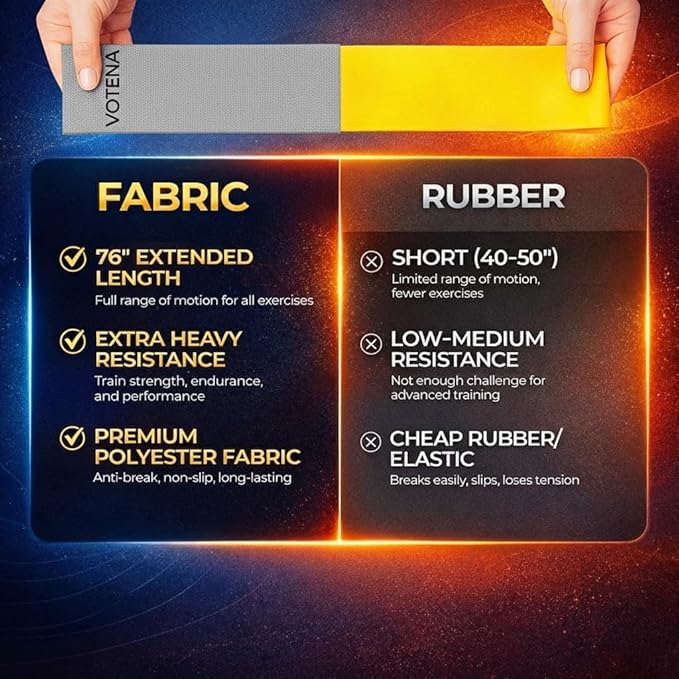 76 Inch Fabric Resistance Band - Extra Long Heavy Duty Exercise Loop for Full Body Stretching, Pull Up Assist & Yoga - Non-Slip Durable Cloth Workout Band for Men & Women, Home Fitness & Mobility