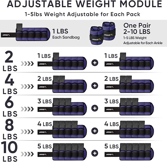 APEXUP 10lbs/Pair Adjustable Ankle Weights for Women and Men, Modularized Leg Weight Straps for Yoga, Walking, Running, Aerobics, Gym, Physical Therapy