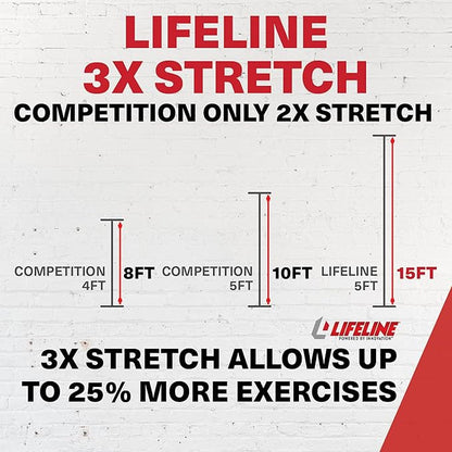 Lifeline 5' Resistance Cable for Low Impact Strength Training and Greater Muscle Activation