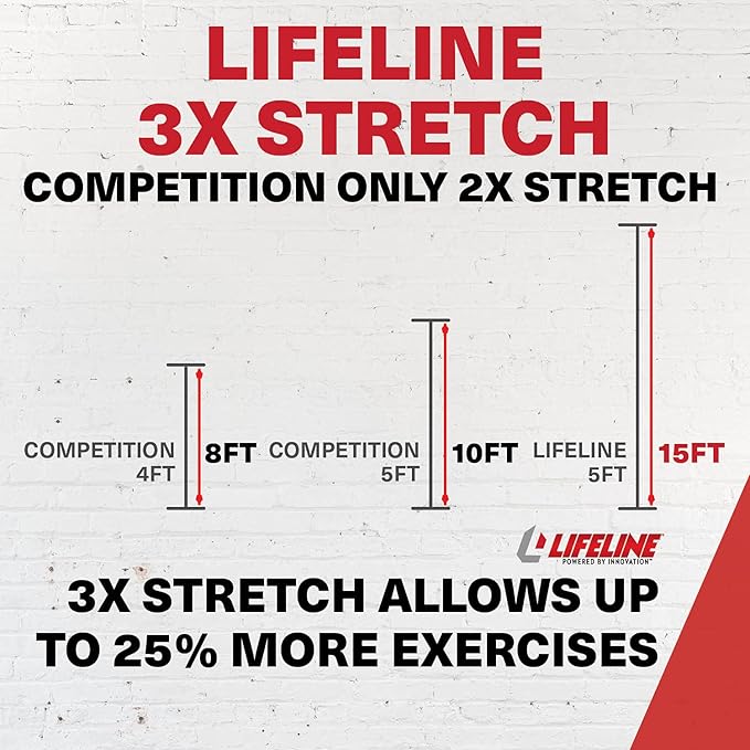 Lifeline 5' Resistance Cable for Low Impact Strength Training and Greater Muscle Activation