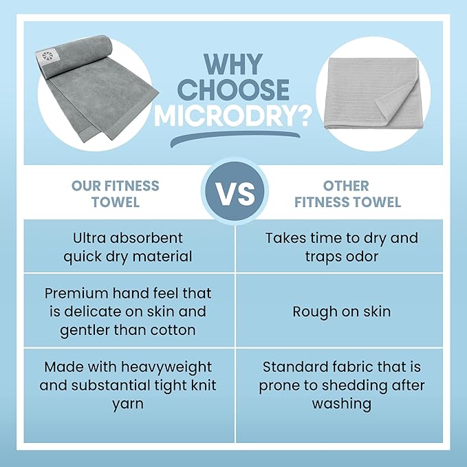 MICRODRY Wonder Towel - Ultra Absorbent Luxury Fitness Workout Towel, Microfiber Cooling Towel for Face and Neck, Quick Drying, Soft to Touch, Exercise at Home or Gym, Great for Yoga,16x28, Light Grey