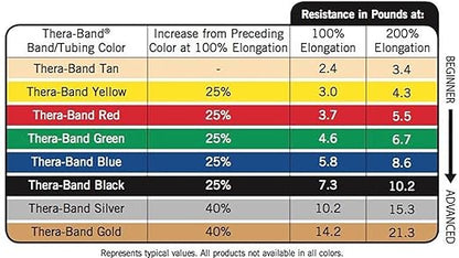 THERABAND Resistance Band Loops, 18" Yellow, Light Resistance, Latex Color-Coded 3" Wide Exercise Band Loop for Home Workouts, Pilates, Strength Training, Physical Therapy, for Women and Men