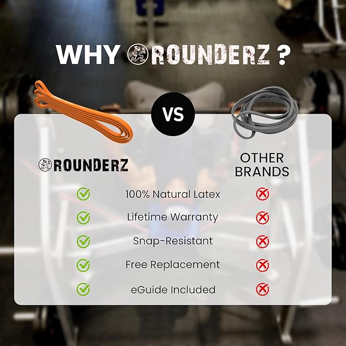 Rubberbanditz Rounded Edge Resistance Band | Compact and Light Weight Exercise Bands | Suitable for All Fitness Levels Users| Travel Friendly Resistance Bands for Working Out