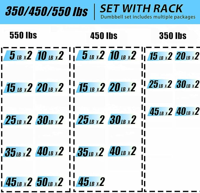 350/450/550 lbs Hex Weight Dumbbells Sets with Rack 5-45lbs Rubber Gym Equipment Coated Dumbbell Free Weights Set for Home Exercises Set of Weights Dumbbells and Rack