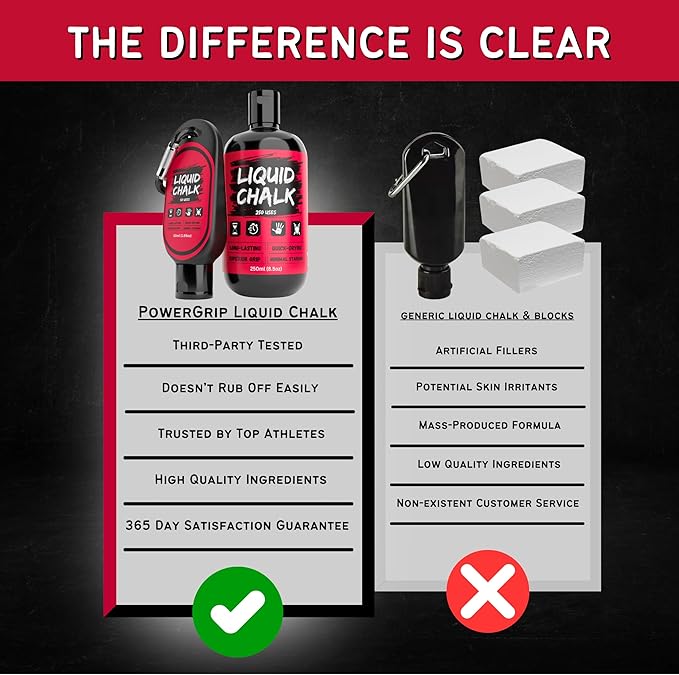 PowerGrip Liquid Chalk Kit Gym Chalk for Weight Lifting, Rock Climbing, Pole Grip, Bouldering, Powerlifting, Ball, Gymnastics, Sports, and Workout- Cheer (250ml + 50ml Kit)