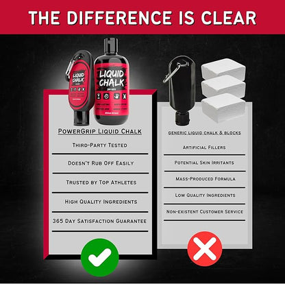 PowerGrip Liquid Chalk Kit Gym Chalk for Weight Lifting, Rock Climbing, Pole Grip, Bouldering, Powerlifting, Ball, Gymnastics, Sports, and Workout- Cheer (250ml + 50ml Kit)