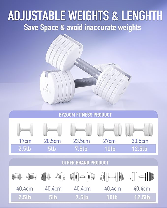 BYZOOM FITNESS Pure Series Adjustable Dumbbell - 12.5/25/27.5/75lb - ONE UNIT OR PAIR(check QTY before purchase) - 5-in-1/ 10-in-1 / 21-in-1 Flexible Hand Weights for Home Gym, Strength Training & Fitness Workouts, White OR Black