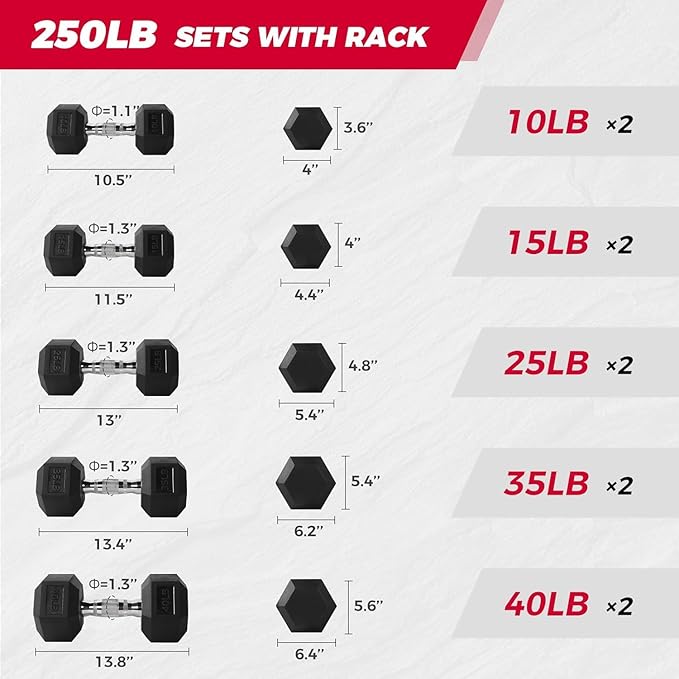 RitFit 250LB/300LB/350LB/550LB/650LB Rubber Hex Dumbbell Sets with Weights Rack, Multiple Color Choices Available, Great Gym Equipment for Home, Strength Training, Workouts