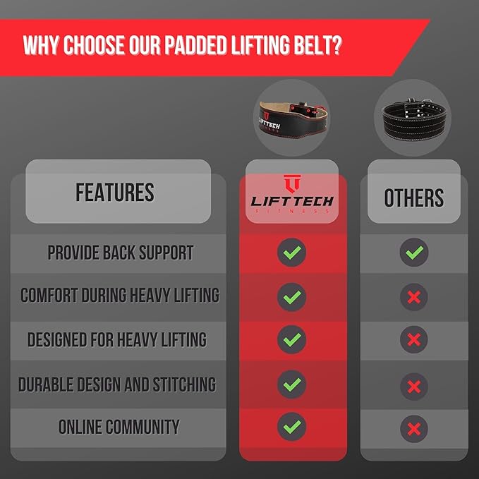 Lift Tech Fitness 4'' Padded Weight Lifting Belt - Leather Workout Belt for Men & Women - Gym Belt for Powerlifting, Deadlift, Strength training - 4'' Padded Belt for Weightlifting - Black