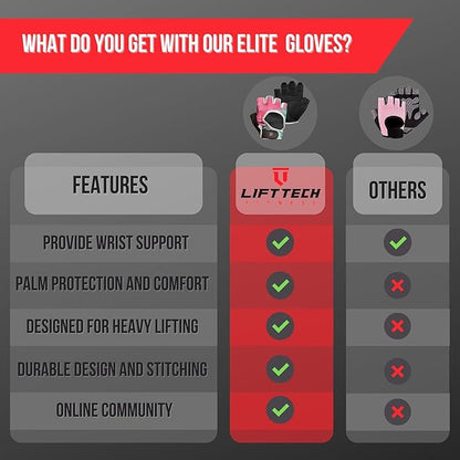 Lift Tech Fitness Elite Workout Gloves for Women - Gym Gloves for Women Into Weights, HIIT, Strength Training - Female Weightlifting Gloves with Full Palm Protection