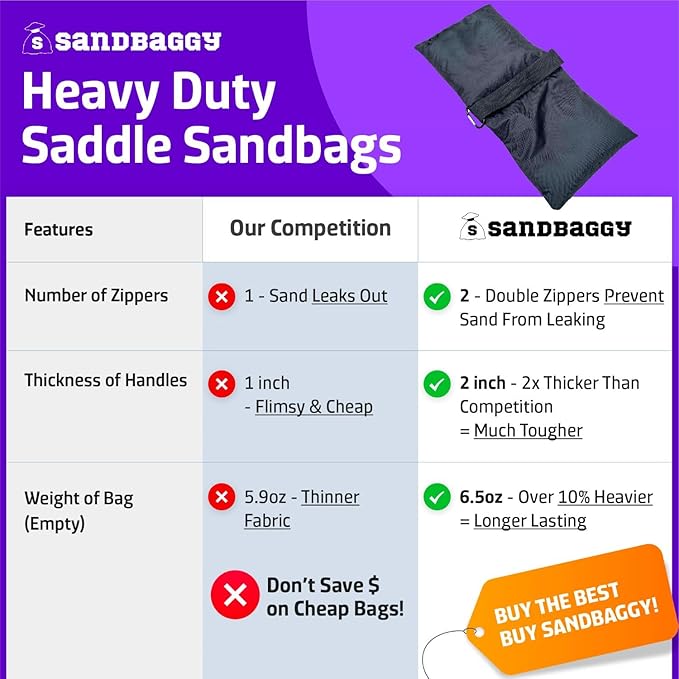 Sandbaggy Saddle Sandbags (Black) - Comes Pre Filled with 15 lbs. of Sand (25 lb. Weight Capacity) - Weights for Photography, Tents, Outdoor Equipment