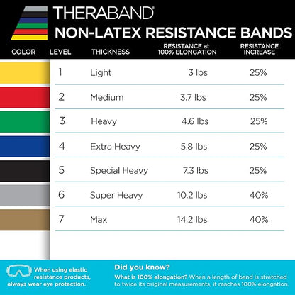 THERABAND Resistance Band 25 Yard Roll, Non-Latex Professional Elastic Stretch Bands for Upper & Lower Body Exercise Workouts, Physical Therapy, Lower Pilates, Flexibility, & Rehab, Dispenser Box