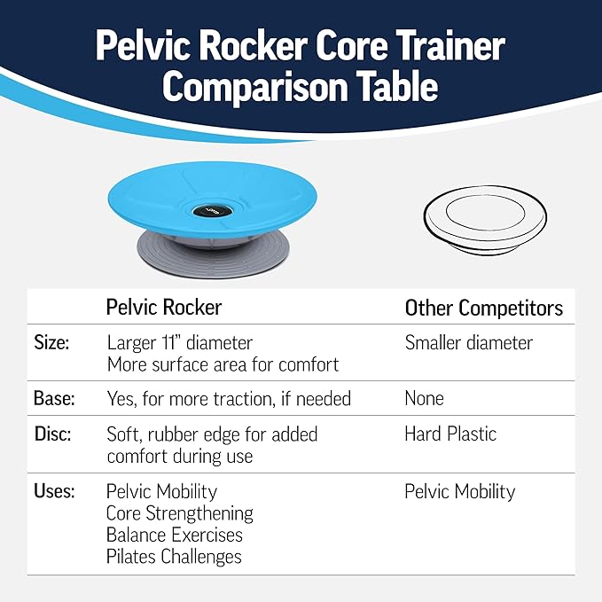 OPTP Pelvic Rocker Core Trainer – Balance Disc for Core Stability, Pelvic Floor Training, and Lower Ab Exercise – Hip Mobility Trainer and Pilates Exercise Equipment for SI Joint Support
