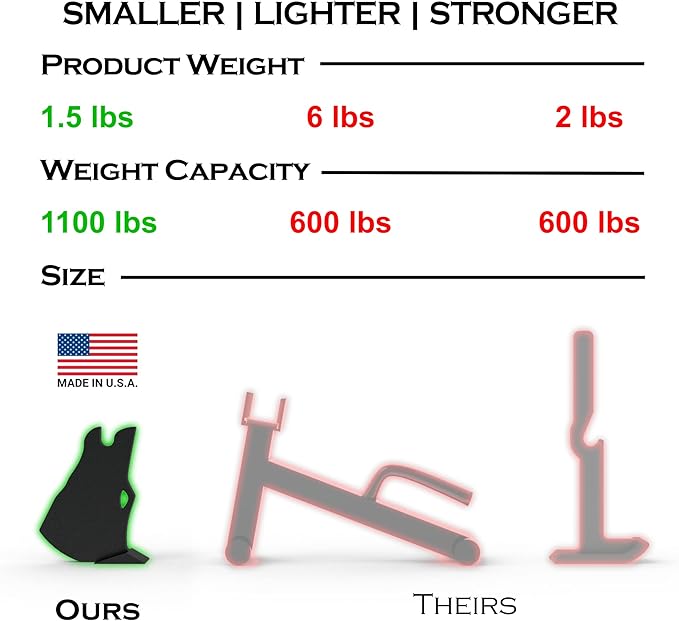 Wolf Jack - World's Smallest Deadlift Jack - Easily Load/Unload 1100lb - Made in USA - Ideal for Deadlift, Powerlifting, Hip Thrusters