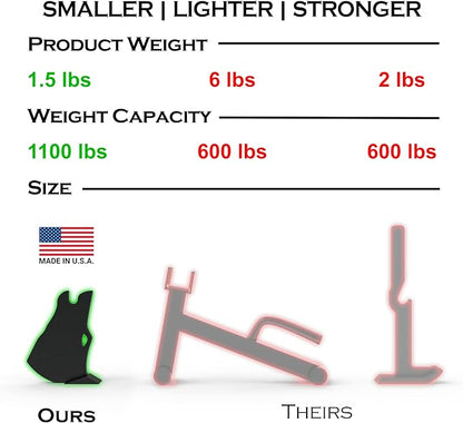 Wolf Jack - World's Smallest Deadlift Jack - Easily Load/Unload 1100lb - Made in USA - Ideal for Deadlift, Powerlifting, Hip Thrusters