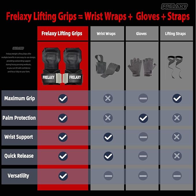 Frelaxy Lifting Wrist Straps, Rubber Weight Lifting Grips with Non-Slip Palm & Wrist Wraps Support for Deadlifts, Pull Ups, Rows, Heavy Powerlifting, Lat Pulldowns