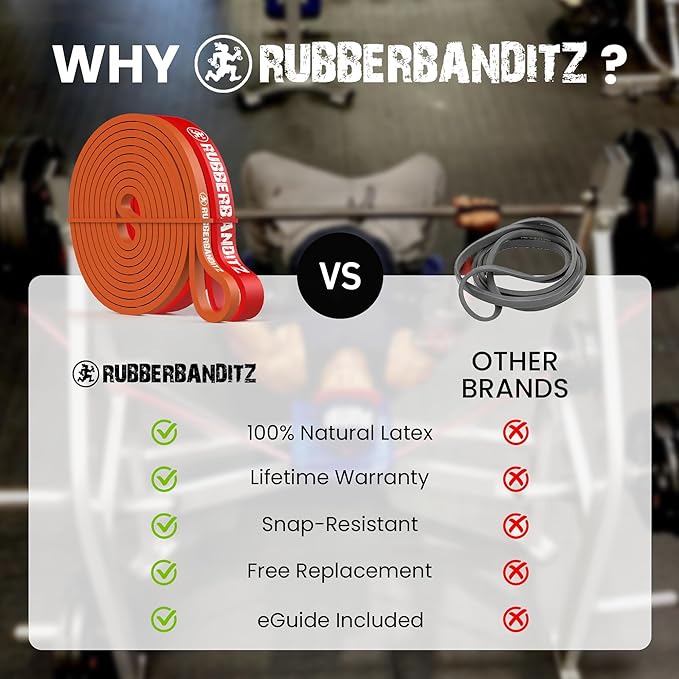 Rubberbanditz Resistance Bands Workout Kit | Exercise Bands, Door Anchor, Handles, Carry Bag, Straps | Resistance Training, Physical Therapy