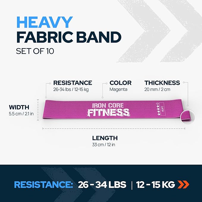 Fabric Mini Resistance Bands Sets for Trainers, Bootcamp, Gym for Men and Women in Fun Colors - Ebook, Videos and Workout Chart Included by Iron Core Fitness