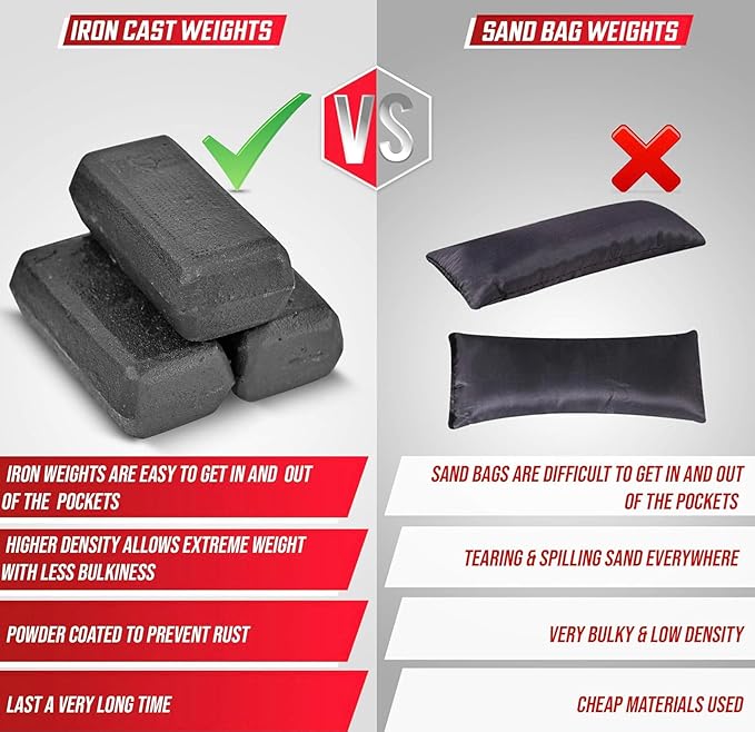 MVRK Weighted Vest for Men – Heavy Duty Rucking & Strength Training Vest with Removable Iron Weights, Adjustable 15–100lbs, No-Bounce Design for Calisthenics, HIIT & Functional Fitness