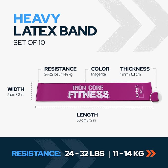 Latex Mini Resistance Bands Sets for Trainers, Bootcamp, Gym for Men and Women in Fun Colors - Ebook, Videos and Workout Chart Included by Iron Core Fitness