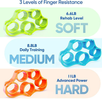 FitBeast Grip Strength Trainer Kit, 9-Piece Hand Strengthening Devices with 3 Finger Exerciser, 2 Dual-Force Forearm Strengthener, Finger Stretchers & Stress Balls for Rehab & Recovery