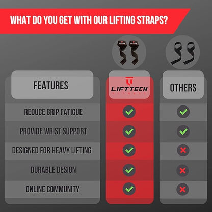 Lift Tech Fitness Weight Lifting Straps for Men & Women - Cotton Gym Straps for Weightlifting, HIIT, Strength Training - Pull up & Deadlift Straps - One Size
