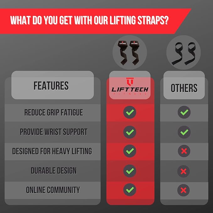 Lift Tech Fitness Weight Lifting Straps for Men & Women - Cotton Gym Straps for Weightlifting, HIIT, Strength Training - Pull up & Deadlift Straps - One Size