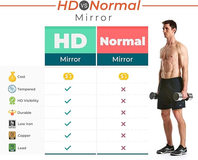 Fab Glass and Mirror Large Gym Mirror for Home Gym 36x60 - Full Length HD Tempered Glass Wall Panel - Professional Workout Display with Safety Backing - 1/4 Inch Commercial Grade