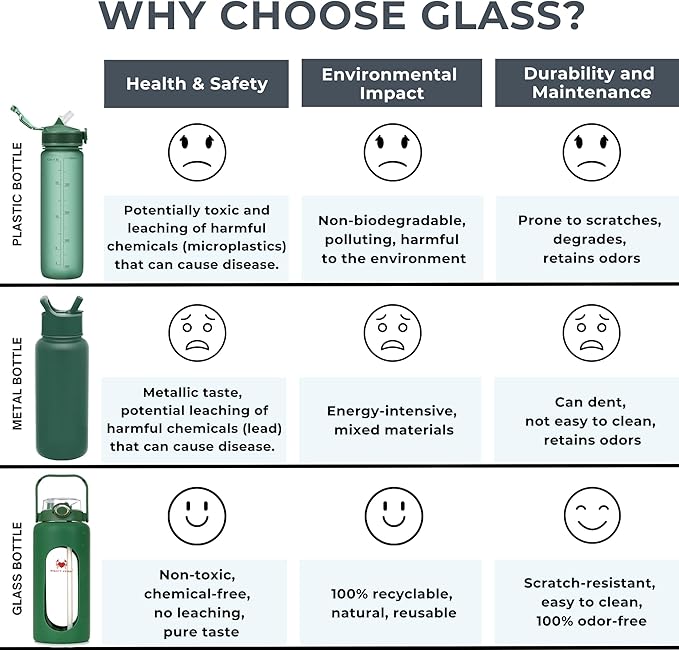 64 Oz Water Bottle with Time Marker & Straw - Green Pregnancy 2 Liter Glass Water Bottles with Measurements - Daily intake bottle - Leakproof Borosilicate jug