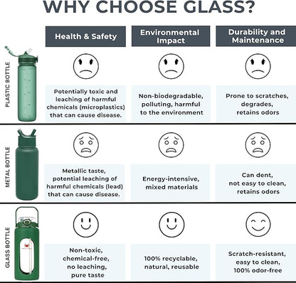 64 Oz Water Bottle with Time Marker & Straw - Green Pregnancy 2 Liter Glass Water Bottles with Measurements - Daily intake bottle - Leakproof Borosilicate jug