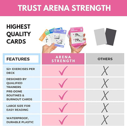 Arena Strength Workout Cards - Instructional Fitness Deck for Booty Band Workouts, Beginner Fitness Guide for Resistance Band Training Exercises at Home. Includes Workout Routines.