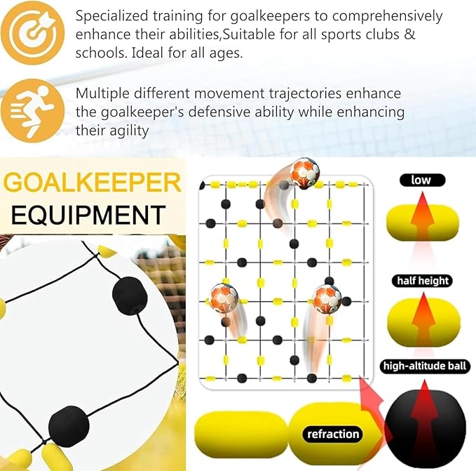 Soccer Goalkeeper Rebound Board – Grade Deflector with Multiple Angles | Reflex Training for Agility; Reaction Speed | 2.8x2m/1.6x2m Floor Matrix for Goalkeeper Training