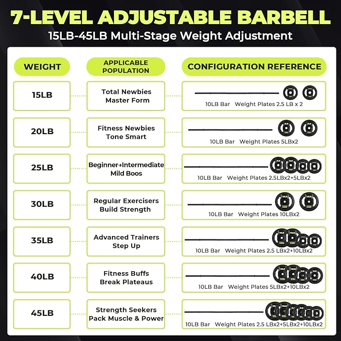 Barbell Weight Set, 45 LB Adjustable Free Weights Bar Set for Home Gym Strength Training, Full Body Workout, Muscle Building, Home Fitness Weight Lifting Equipment