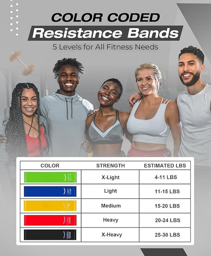 Bingwaah Mini Loop Resistance Bands – Fabric & Elastic Sets Exercise Bands for Strength Training - Rehab, Yoga, Pilates & Home Workout Equipment