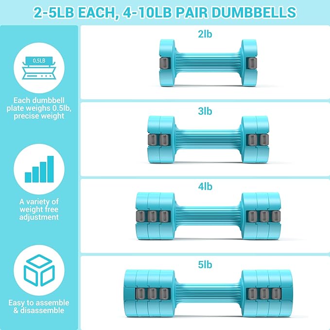 Sportneer Adjustable Dumbbells Hand Weights Set: 5 lb Dumbbell Set of 2 Each 2lb 3lb 4lb 5lb Free Weights Fast Adjust Weight 4 In 1 Weights Dumbbells Set for Women Men Home Gym Exercise Training