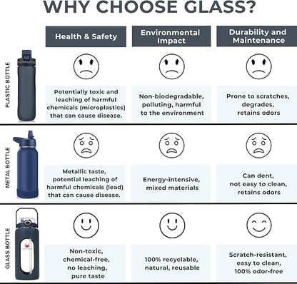 64 Oz Water Bottle with Time Marker & Straw - Dark Blue Pregnancy 2 Liter Glass Water Bottles with Measurements - Daily intake bottle - Leakproof Borosilicate jug