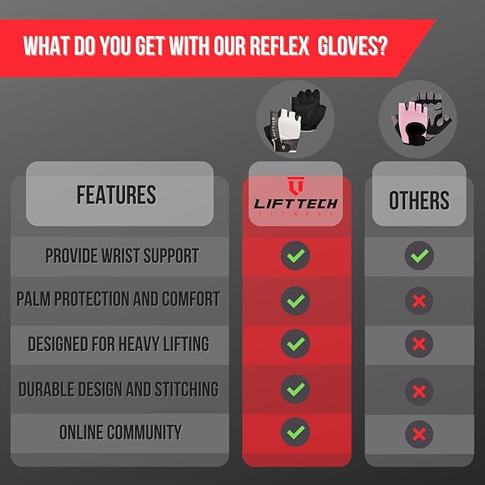 Lift Tech Fitness Reflex Workout Gloves for Women - Gym Gloves for Women Into Weights, HIIT, Strength Training - Weightlifting Gloves for Women with Full Palm Protection