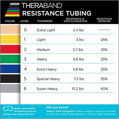 THERABAND Latex Resistance Tubing, Black, Special Heavy, Level 5, 25 ft Roll, Professional Grade for Upper and Lower Body Workouts, Cut-to-Length, Color-Coded Resistance Levels
