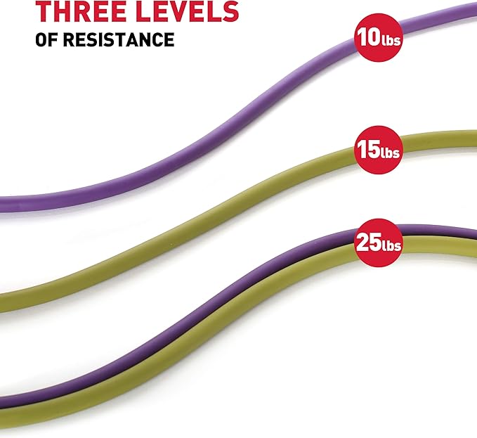 Perfect Fitness Resistance Bands