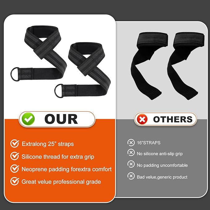Lifting Straps and Wrist Wraps, 24" Lifting Wrist Straps Padded Neoprene for Weightlifting, Powerlifting, Deadlifts 18" Weightlifting Wrist Wraps with Heavy Duty Thumb Loop for Strength Training, Bodybuilding