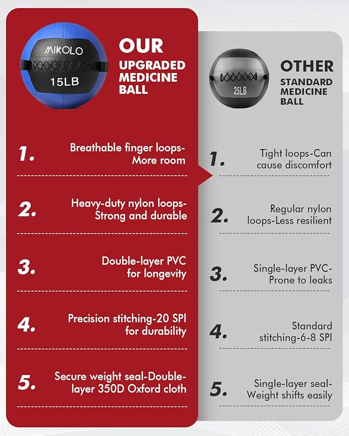 Mikolo Medicine Ball, Wall Ball,Soft Medicine Ball Set,Slam Ball for Core Training, Strength Workouts -Multi-Weight 10lbs 20lbs Exercise Balls for Home Gym, Functional Fitness (10/15/20/25LB)