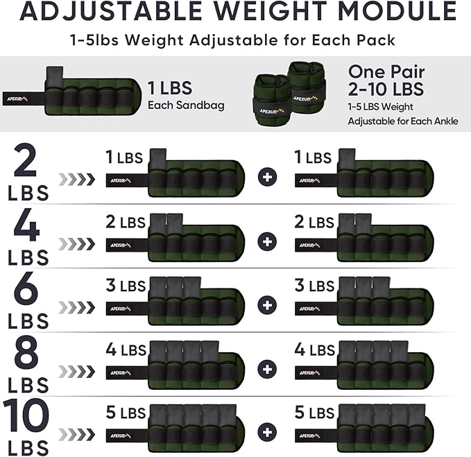 APEXUP 10lbs/Pair Adjustable Ankle Weights for Women and Men, Modularized Leg Weight Straps for Yoga, Walking, Running, Aerobics, Gym, Physical Therapy