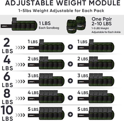 APEXUP 10lbs/Pair Adjustable Ankle Weights for Women and Men, Modularized Leg Weight Straps for Yoga, Walking, Running, Aerobics, Gym, Physical Therapy