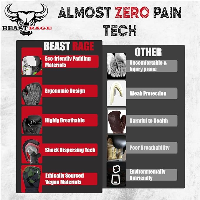 BEAST RAGE Boxing Gloves Muay Thai Kickboxing MMA Fight Bag Training Punch Hitting Workout Men Women Sparring Fitness Mitts Heavy Padded Martial Arts Sports