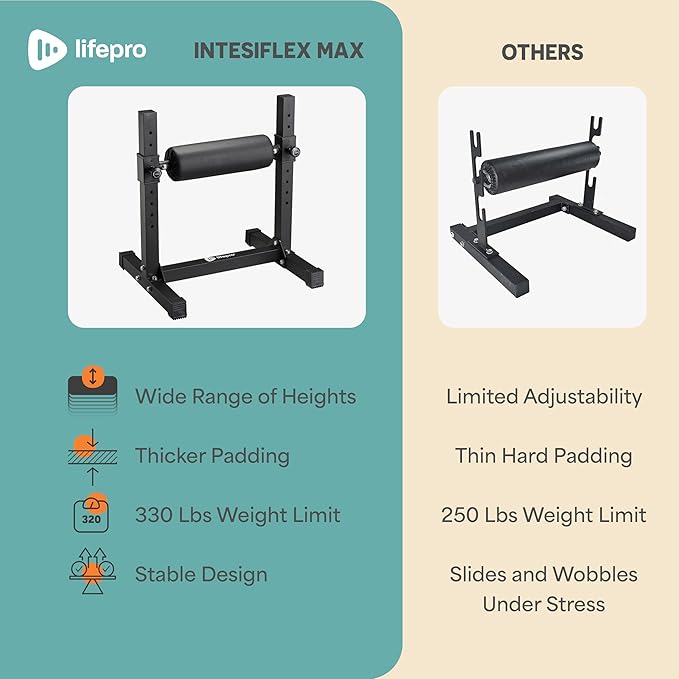 Lifepro Bulgarian Split Squat Stand – Adjustable Single Leg Squat Roller Stand for Split Squats & Lunges – Intensiflex Max 330lb Capacity and 7 Height Levels Padded Foam Roller for Home Gym & Leg Training