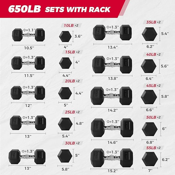 RitFit Rubber Coated Hex Dumbbell Set with Rack, 5-780LB for Home Gym Strength Training, Anti-Slip Knurled Handle, Hexagon Anti-Roll, Heavy-Duty Storage Rack
