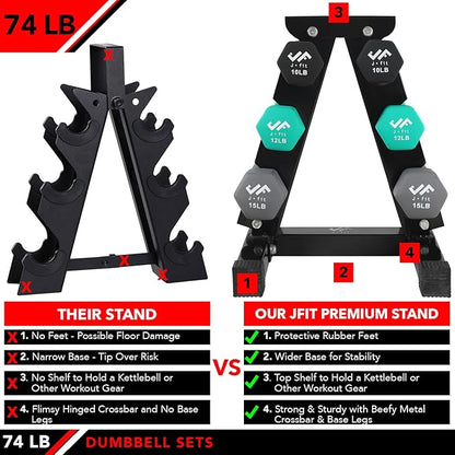 JFIT Dumbbell Pairs or Sets – Neoprene & Vinyl Coated Hand Weights for Home Gym, Strength Training, Aerobics, Cardio Exercise and Fitness
