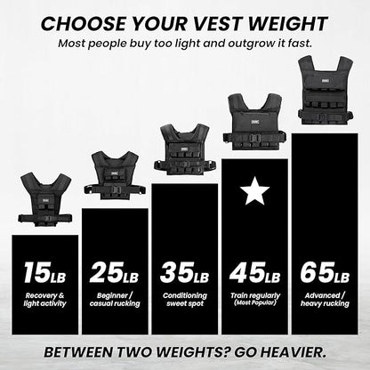 MVRK Weighted Vest for Men – Heavy Duty Rucking & Strength Training Vest with Removable Iron Weights, Adjustable 15–100lbs, No-Bounce Design for Calisthenics, HIIT & Functional Fitness