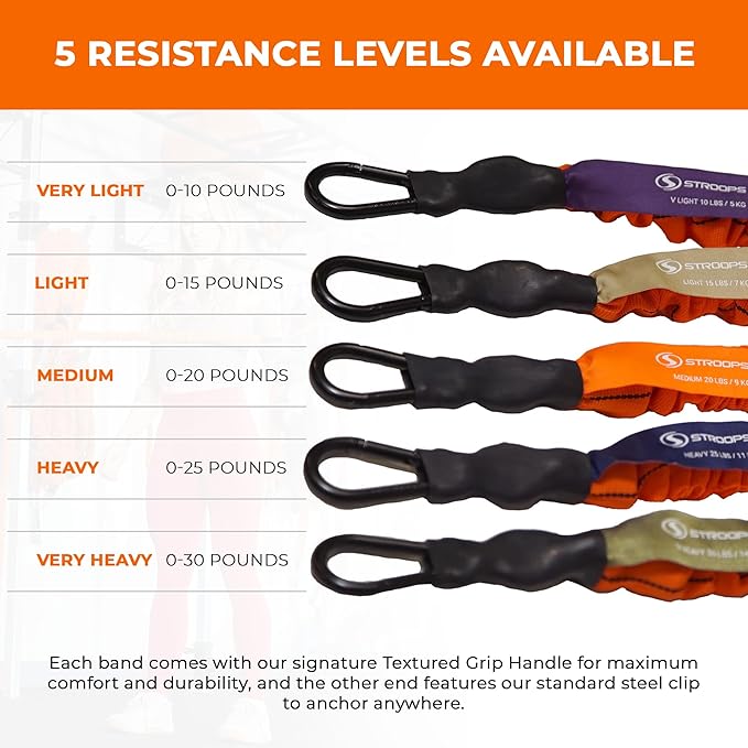 Stroops Cuff Performance Slastix Resistance Bands | Safety Sleeve Exercise Bands for Strength Training, Full Body Workouts for Home and Gym Fitness