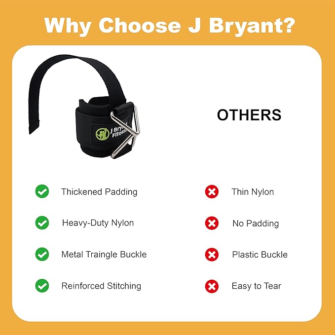 J Bryant Fitness Wrist Straps for Weightlifting and Cable Machines - Premium Padded Wrist Cuffs with Sturdy Triangle Buckle Ideal for Arm Training Tricep Extensions Upright Rows and Recovery Workouts